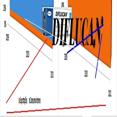 Diflucan ordonnance